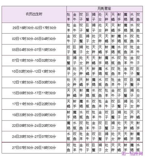 星座 太陽月亮|精準上升星座、月亮星座、太阳星座查詢器